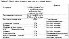 Усиленная стекловолокном акустическая плитка на основе минеральной шерсти (патент 2597590)