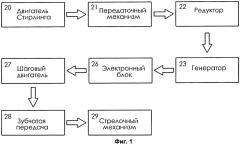 Электрический прибор времени, способ и устройство для получения электроэнергии, приводящей в действие электрический прибор времени (патент 2551484)