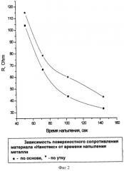 Металлизированный материал "нанотекс" (патент 2338021)