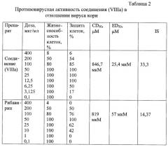 2-амино-2-дезоксинуклеозиды - ингибиторы репродукции вирусов кори и марбург (патент 2264409)