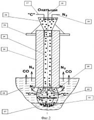 Дуговая печь для электроплавки стали (патент 2567426)