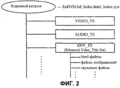 Система и способ обновления данных интерактивной переписки в сети проигрывателей интерактивных дисков (патент 2268484)