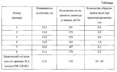 Способ получения химического поглотителя диоксида углерода (патент 2610611)