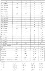 Азотированные вентильные металлы и способы их получения (патент 2246376)