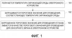 Способ и аппарат для осуществления установки порогового значения (патент 2667046)