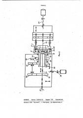 Станок для многоинструментной обработки кольцеобразных деталей (патент 984802)