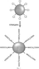 Конъюгат наноалмаза с глицином и способ его получения (патент 2560700)