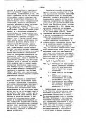 Способ согласования пучка заряженных частиц с высокочастотным ускоряюще-фокусирующим каналом (патент 1748295)