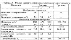 Керамическая масса для изготовления керамического кирпича (патент 2550165)