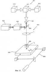 Устройство для формирования рисунков (патент 2257603)