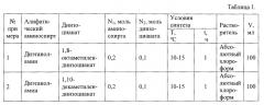 Способ получения тетраоксиалкилзамещенных мочевин (патент 2572345)