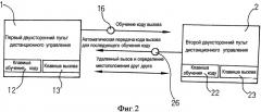 Двухсторонний блок дистанционного управления (патент 2405245)