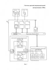 Система горочной микропроцессорной централизации (гмц) (патент 2648488)