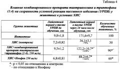 Комбинированное лекарственное средство анксиолитического, стресс-протекторного, ноотропного и антиоксидантного действия (патент 2625754)