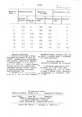 Способ очистки воды от фтора (патент 941301)