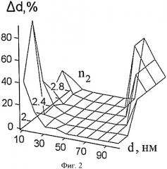 Способ измерения толщины и показателя преломления тонких прозрачных покрытий на подложке (патент 2415378)