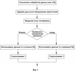 Способ определения угла поворота мобильного робототехнического комплекса при преодолении препятствий (патент 2575553)