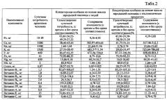 Способ получения кондитерской колбаски на основе жмыха зародышей пшеницы (патент 2614802)