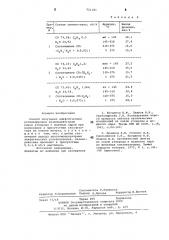 Способ получения алифатических углеводородов (патент 721381)