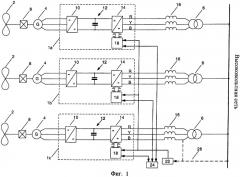 Способы управления синхронизацией и сдвигом фазы широтно-импульсной модуляции силовых преобразователей (патент 2474036)