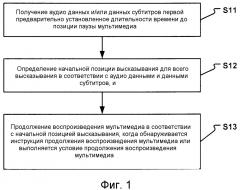 Способ и устройство воспроизведения мультимедиа (патент 2605361)