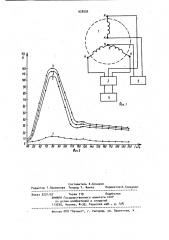 Способ комплексного контроля трехфазных обмоток статора электрической машины (патент 928259)