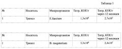 Способ кормления молодняка сельскохозяйственных животных в первые два месяца выращивания (патент 2652834)