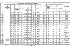 Труба с многослойным покрытием и способ ее производства (патент 2573334)