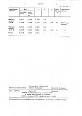 Способ термической обработки мелющих шаров (патент 1344793)