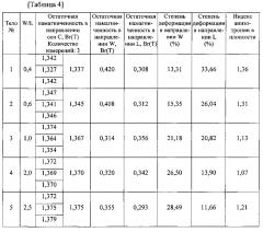 Способ изготовления редкоземельного магнита (патент 2595073)