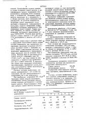 Раствор для электрохимического полирования композиционного материала на основе алюминия (патент 907091)