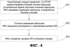 Способ и устройство управления мощностью (патент 2570365)