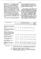 Способ получения ферроцианида титана (патент 850202)
