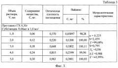 Способ количественного определения производных бигуанидов (патент 2492471)