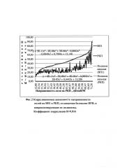 Однопозиционный способ определения координат местоположения источников радиоизлучения (патент 2643513)