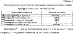 Противовирусное средство на основе экстракта культуры 