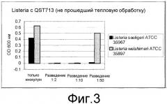 Способ применения штамма bacillus subtilis qst713 для улучшения показателей роста животного (патент 2544952)