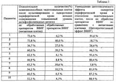 Способ прогнозирования цитопротективного эффекта иммуноглобулинов для внутривенного введения при терапии женщин с привычным невынашиванием беременности и диагностированным антифосфолипидным синдромом (патент 2548754)