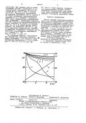 Способ зарядки электрофотографического слоя (патент 989527)
