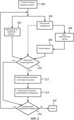 Сбор магнитно-резонансных данных с использованием наблюдения физиологического состояния (патент 2612859)