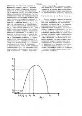 Способ контроля твердости материала (патент 1504484)