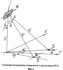 Способ измерения векторного поля скорости океанских и речных течений в космическом рса (патент 2597148)