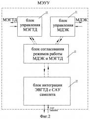 Модульная электроприводная вспомогательная газотурбинная установка (патент 2322598)