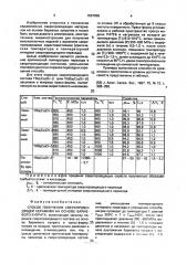 Способ получения сверхпроводящей керамики на основе бариевого купрата (патент 1557950)