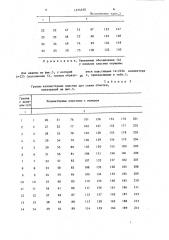 Многополюсная электрическая машина постоянного тока (патент 1374350)