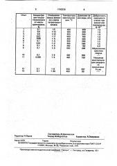 Способ подготовки шихты для получения кварцевого стекла (патент 1742230)