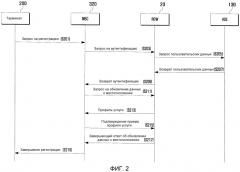 Способ и система для предоставления услуги межсетевого роуминга (патент 2526718)