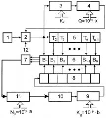 Устройство для вычисления логарифмических функций (патент 2642370)