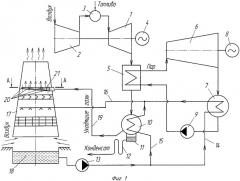 Парогазовая установка электростанции (патент 2453712)