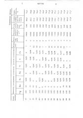Способ получения окиси этилена (патент 627755)